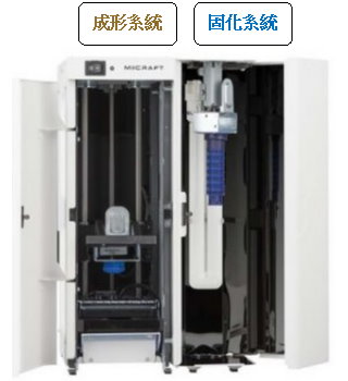 Miicraft 使用不同廠牌的樹脂情況