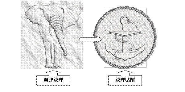 紋理貼附