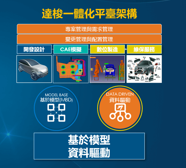 CATIA V5 無人機模擬