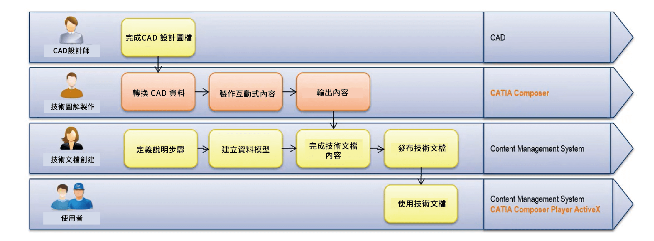 CATIA Composer plays a crucial role in enhancing product communication throughout the development lifecycle. 