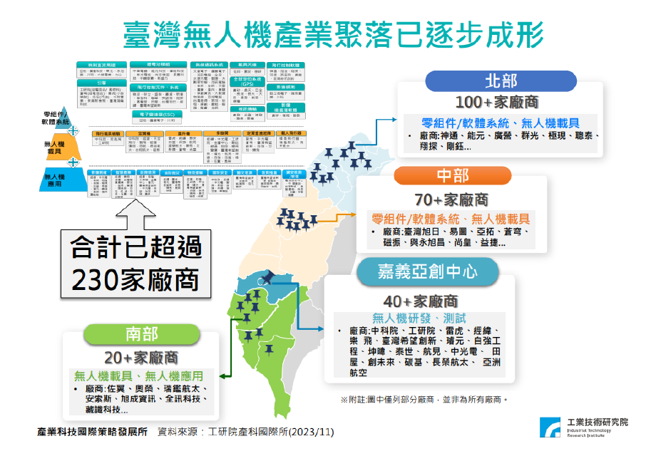 無人機國家隊