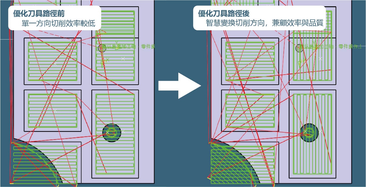 AI 刀具路徑自動優化前後比較