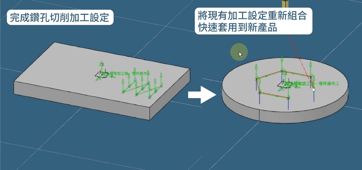 CAM 知識技能模板與經驗傳承