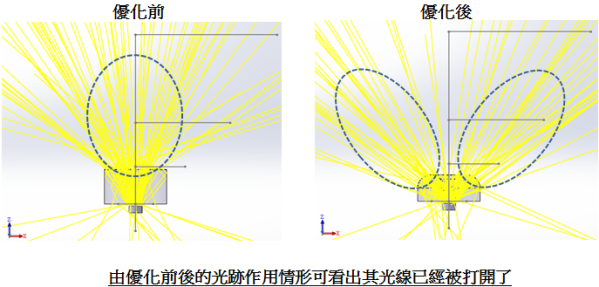 Optisworks優化功能OPTIM2直下式透鏡應用｜青騰國際