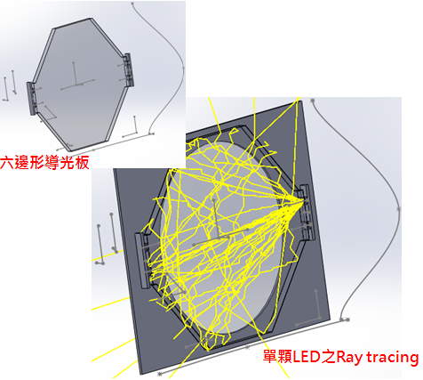 光學模擬軟體SPOES ,SPEOS CAA ,OPTISWORKS