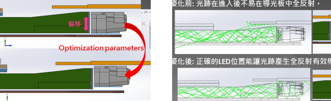Optisworks薄型背光模組優化設計｜青騰國際