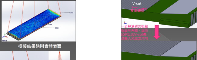Optisworks薄型背光模組優化設計｜青騰國際