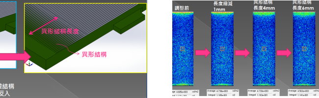 Optisworks薄型背光模組優化設計｜青騰國際