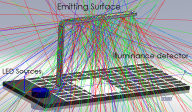 OPTISWORKS