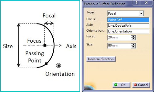【透過參數對話視窗輸入各參數,可簡單快速建構曲面】