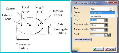【透過參數對話視窗輸入各參數,可簡單快速建構曲面】