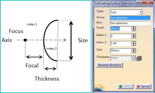【輸入焦點、焦距和內外折射率等參數,可快速成形曲面】