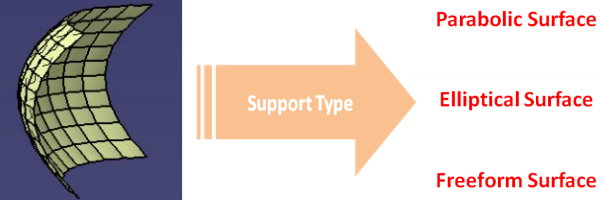 光學表面【Optical Surface】