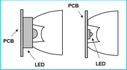 【不同PCB板之LED】