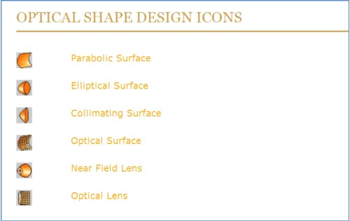 SV5 OPTICAL SHAPE DESIGN模組