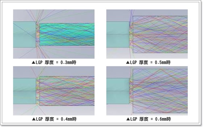 互動光跡作用