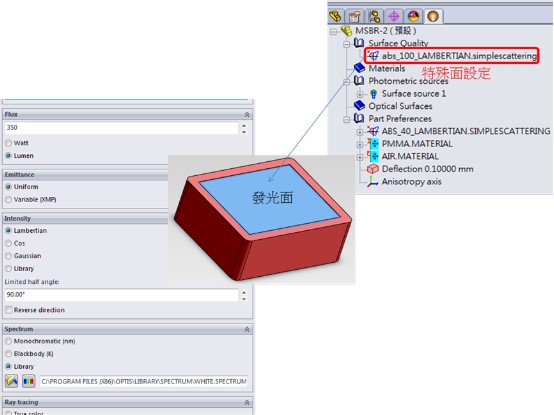 LED材質光學屬性與光源設定