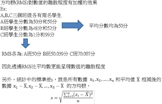 Moire現象高解析度模擬應用