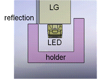▲ 靈活的3d功能建構不同視角接收器。
